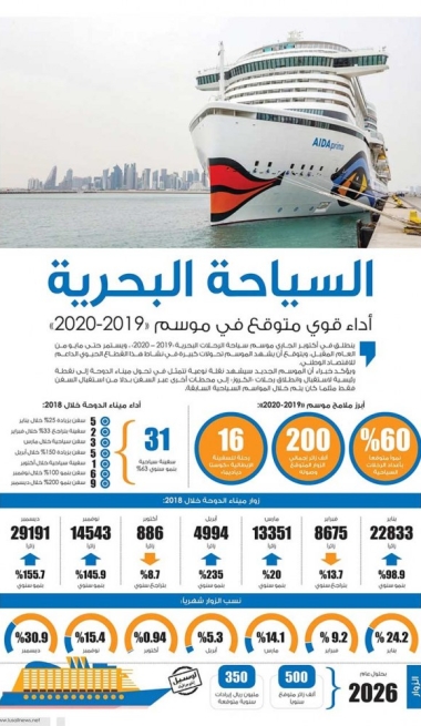 Lusail