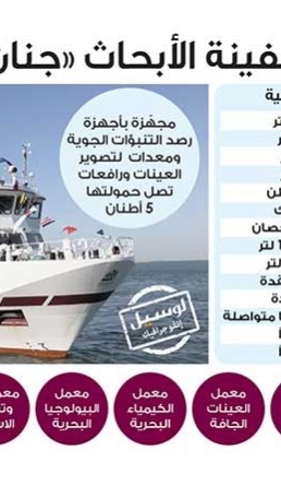 Lusail