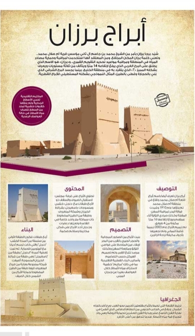 Lusail