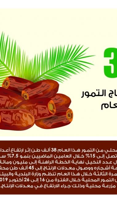 Lusail