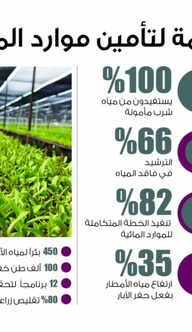 Lusail