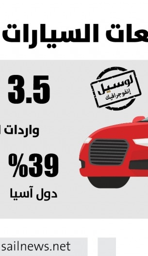 Lusail