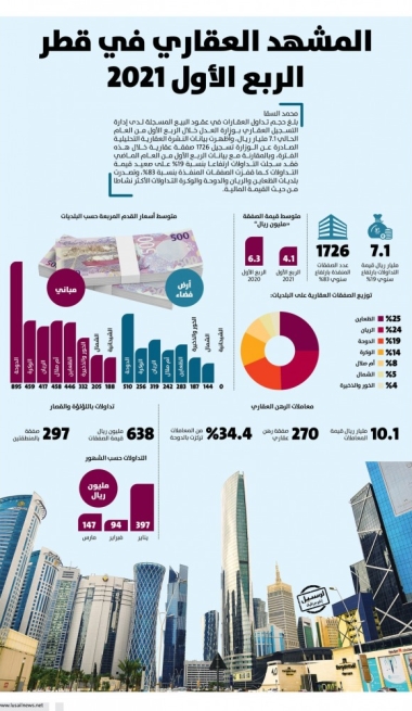 Lusail