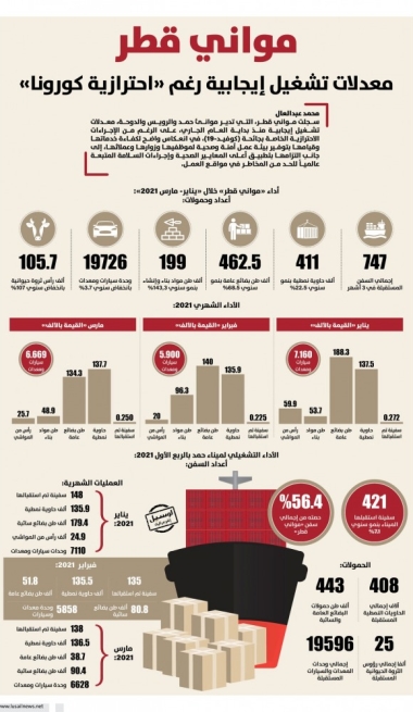 Lusail