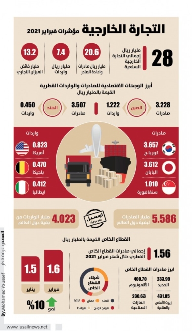 Lusail