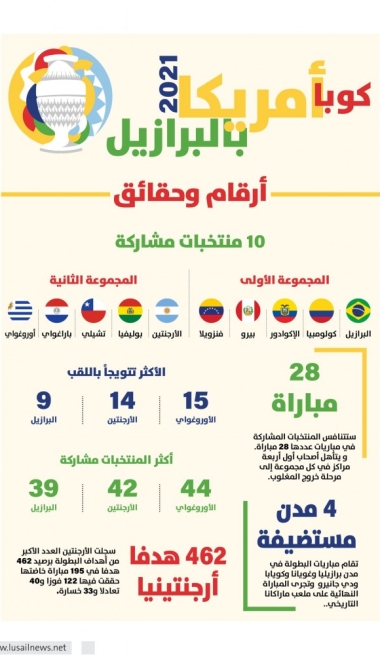Lusail
