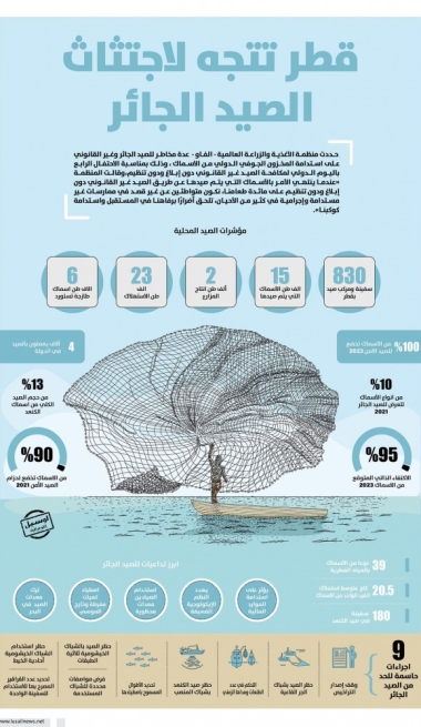 Lusail