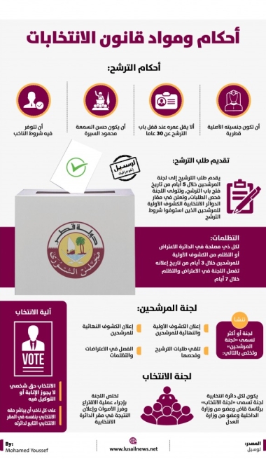 Lusail