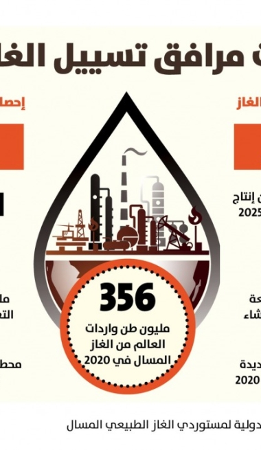 Lusail