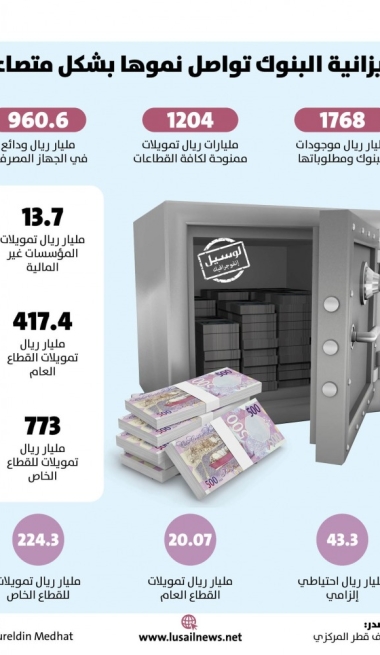 Lusail