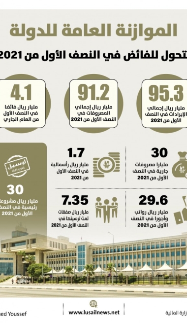 Lusail