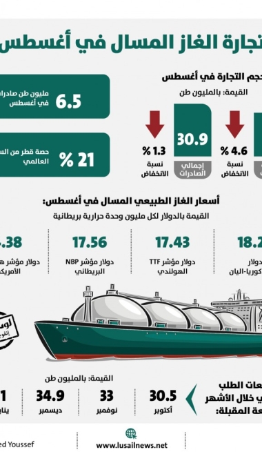 Lusail