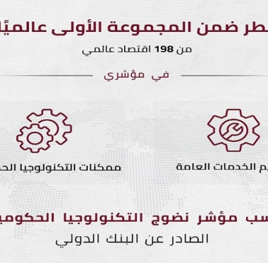 lusailnews