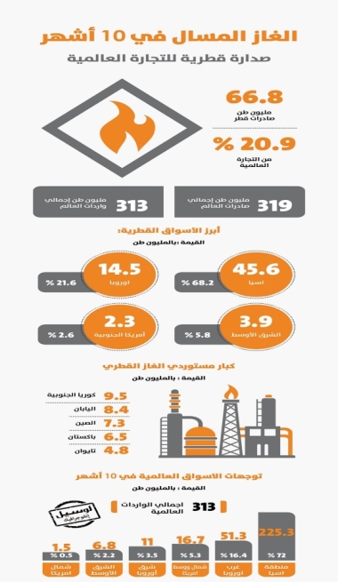 Lusail