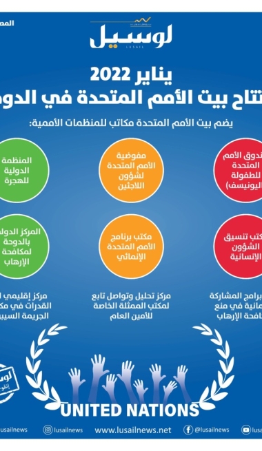 Lusail