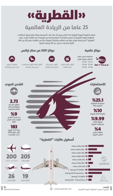 Lusail