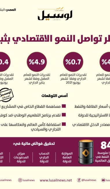 Lusail
