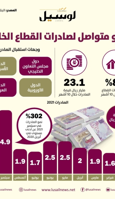 Lusail