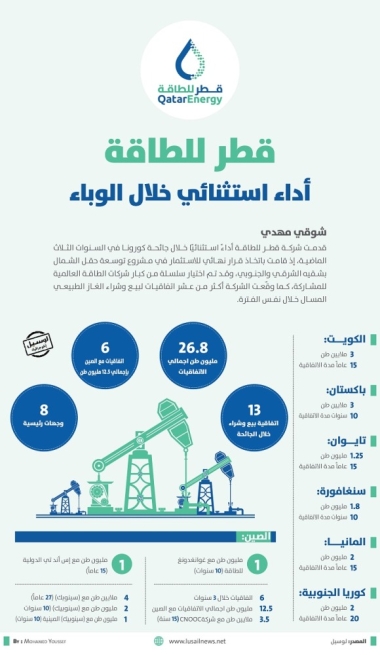 Lusail