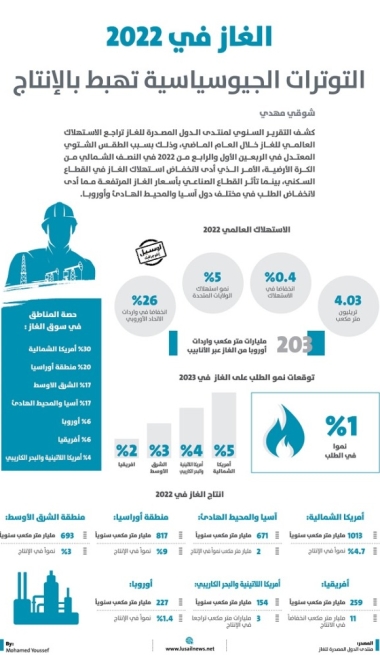 Lusail