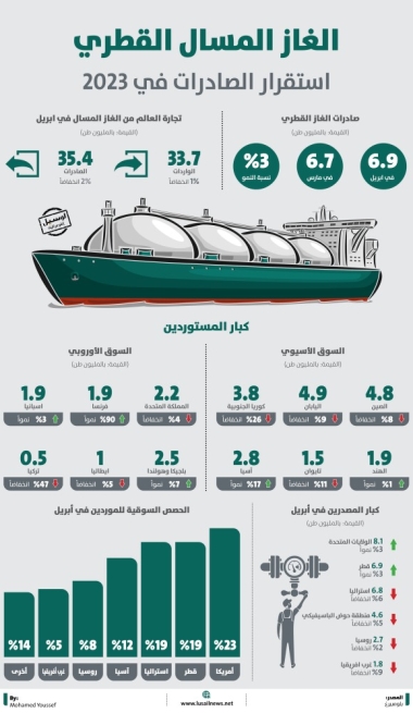 Lusail