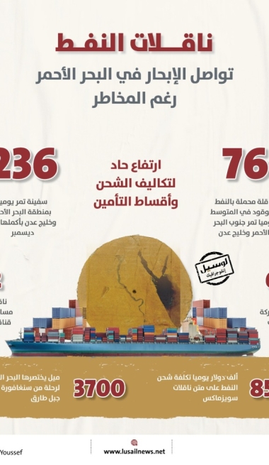 Lusail
