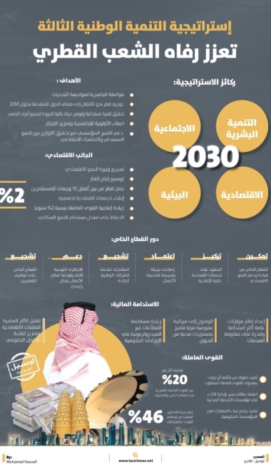 Lusail