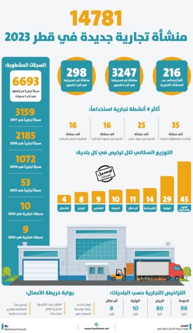 Lusail