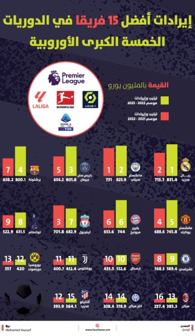 Lusail