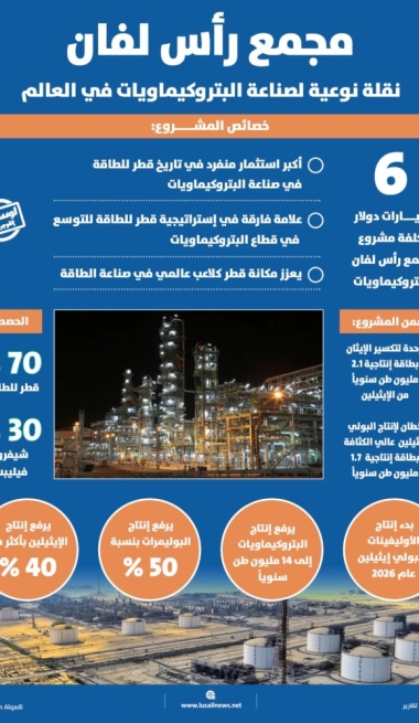 Lusail