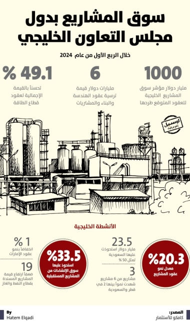 Lusail