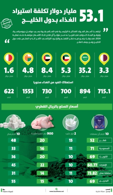 Lusail