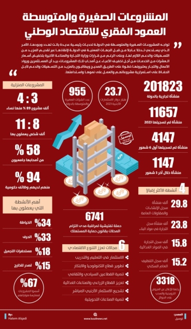 Lusail