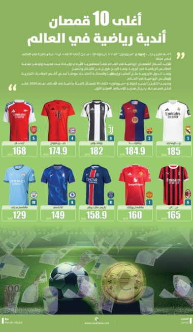Lusail