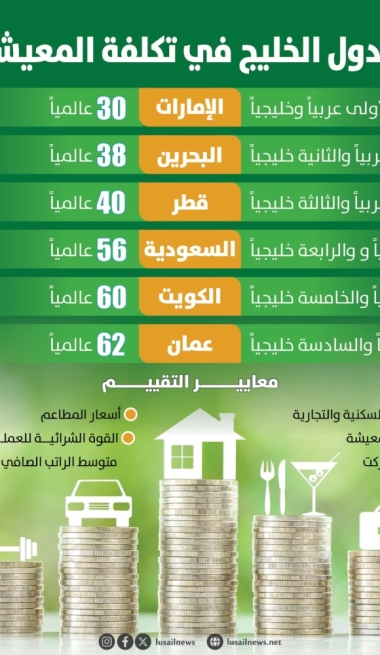 Lusail