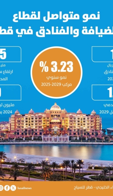 Lusail