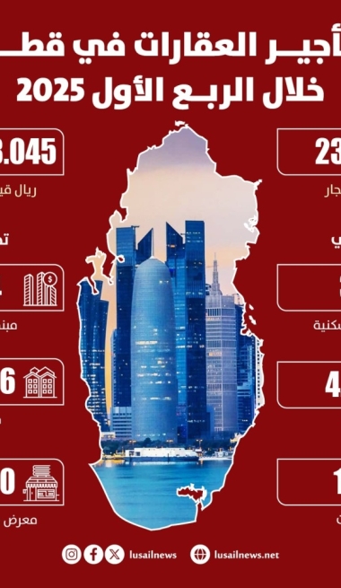 Lusail