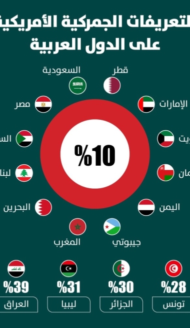 Lusail