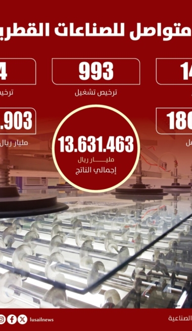Lusail