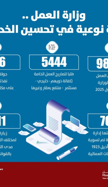 Lusail