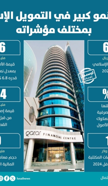 Lusail