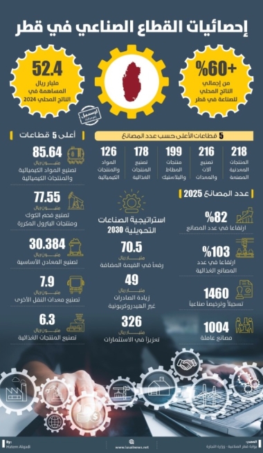 Lusail