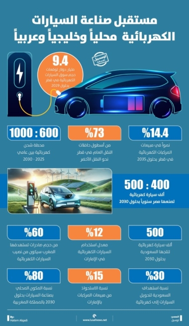 Lusail