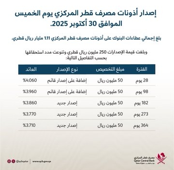 lusailnews