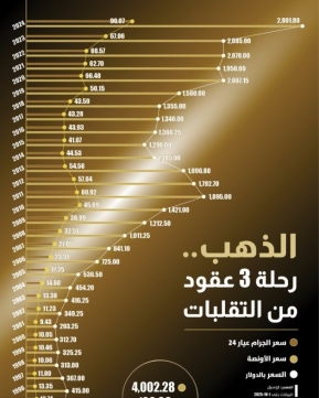 Lusail