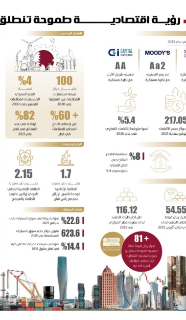 Lusail