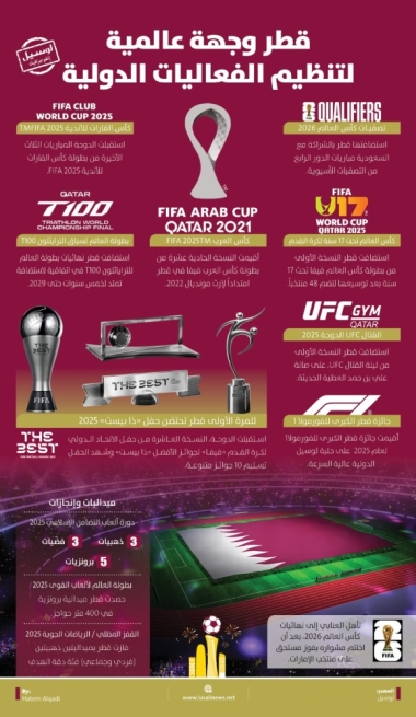 Lusail
