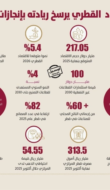 Lusail