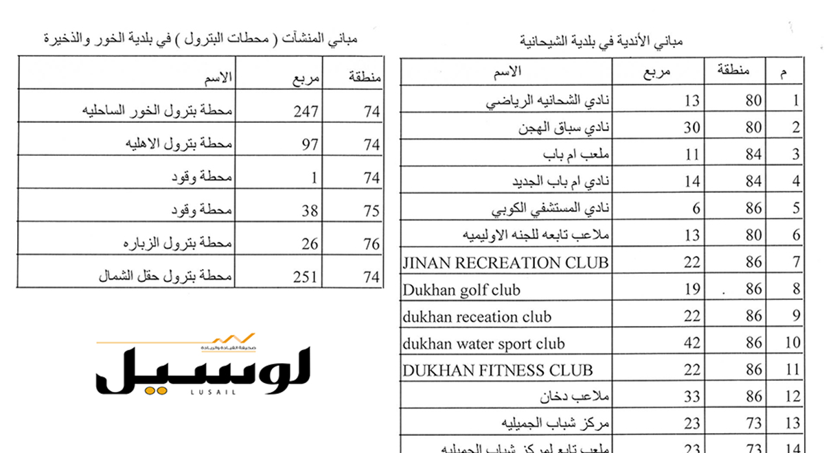 لوسيل