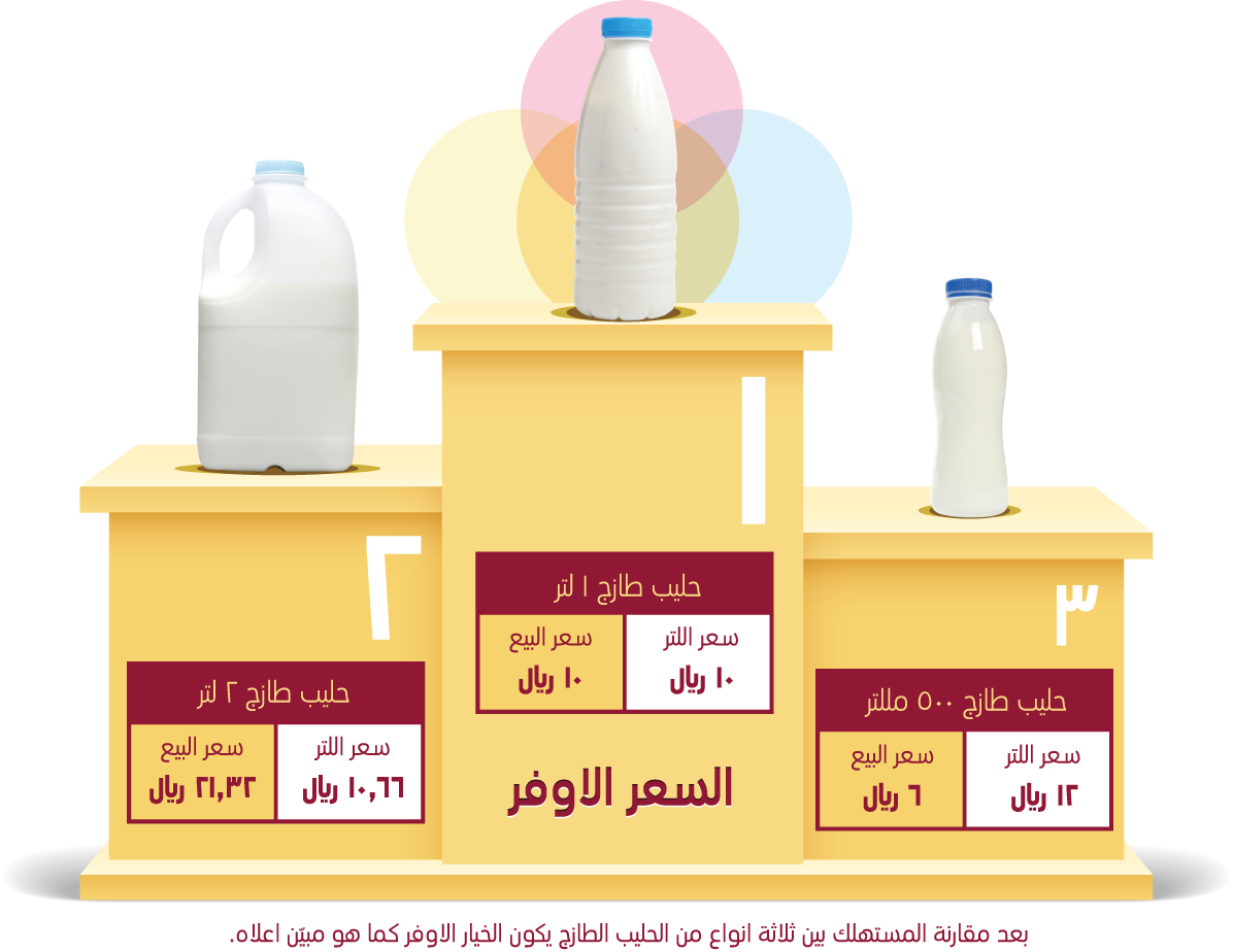 لوسيل